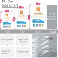 Film de découpe UV mat personnalisé 2026 avec logo, 180*120mm, étanche, pour machine de découpe de téléphones portables