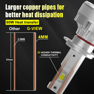 G-VIEW G18w H7 130W 30000lm Xe Dẫn Đèn Pha Bóng Đèn Công Suất Cao Canbus Sẵn Sàng Chống Thấm Nước Đèn Pha Chuyển Đổi Cho Tự Động Xe - Product Image 4