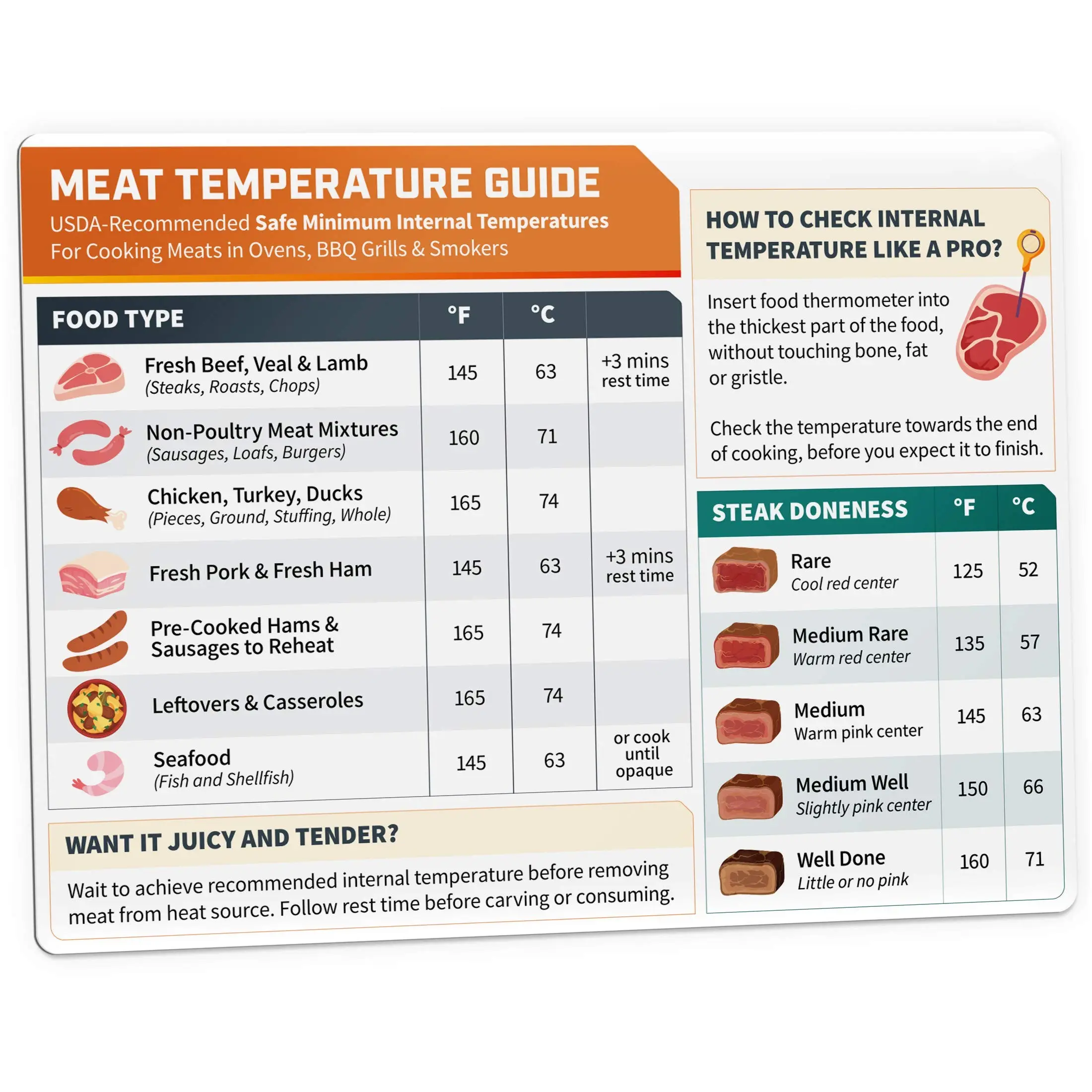 Customized Kitchen Food Cheat Sheet Carnivore Diet Chicken Beef Steak Cooking Guide Meat Temperature Chart Fridge Magnets
