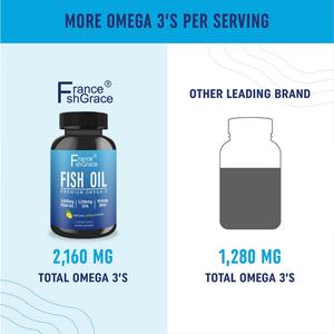 Offre Spéciale : Gélules d'Huile de Poisson avec EPA, DHA, DPA – Complément Alimentaire pour la Santé des Hommes et des Femmes - Product Image 6