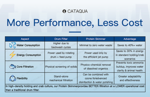 מערכת רס לגידול סרטנים עם מסנן חלבון CATAQUA 5 מטר מעוקב, ציוד לגידול שרימפס, בריכת דגים זמנית, טובה יותר מסנן תוף - Product Image 2