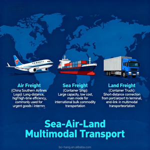 Fret aérien/maritime DDP, prix en vrac FCL/LCL, combinaison DHL/UPS, arrivée en 7 jours, assistance au dédouanement - Chine vers France - Product Image 4