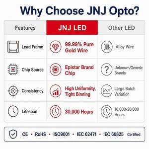 Scheda LED a infrarossi da 100W 850nm 880nm 940nm 3535 SMD Illuminatore IR PCB 12V per Visione Notturna e Industriale PCBA Personalizzabile OEM - Product Image 6