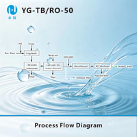 Purificateur d'eau miniature YONG GUAN YG-TB/RO 50-350L/h, membrane céramique RO, filtration par sédimentation, osmose inverse, 1,8/2 kW