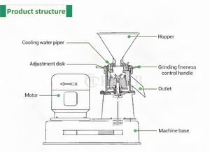 Écrou Toger Peanutt Maker Miller Jml 50 broyeur de moulin colloïdal pour le lait d'amande commercial soja maïs fruits blé - Product Image 5
