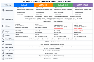 Smartwatch Microwear <span class=keywords><strong>Serie</strong></span> 11 di Alta Qualità MActive S11 PRO W11 Mini MAX ULTRA 3 W11X ULTRA4 U4 App M-Active 2026 Orologio Intelligente - Product Image 4