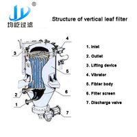 Filtre à huile de type lame facile à utiliser et à nettoyer avec vibrateur