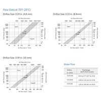 Vanne de dérivation Finelok EF 316 en acier inoxydable 6000 psi avec arrêt automatique en cas de rupture de la conduite aval, corps compact en ligne