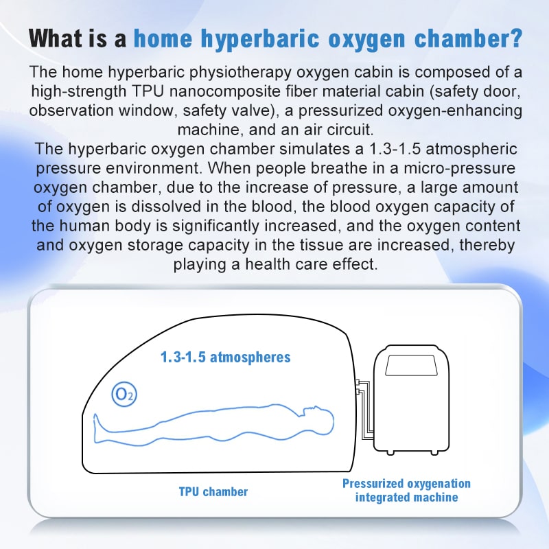 Hyperbaric Oxygen Chamber For Multi Use I Inflatable Soft