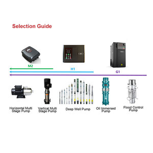 Sistema di Controllo Pompa a Vuoto AC 0.75~400kw 5kw Programmazione PLC Armadio di Controllo Alluvioni Spruzzatore Antiparassitario Controllore Pompa di Raffreddamento ad Acqua - Product Image 6