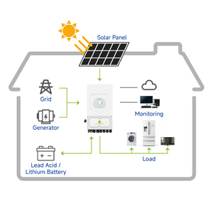 Sistema Solar Híbrido Deye de 8 kW, 12/10 Fases, Kit Completo, Almacenamiento de Energía para el Hogar, Sistema Solar Fotovoltaico de 8 kW - Product Image 3