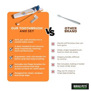 <b>Pet</b> Tooth <b>Brush</b> Set Dog Cat Dental Care Kit Soft Bristle Toothbrush Finger Toothbrush for Daily Teeth Cleaning Oral Hygiene - Product Image 4