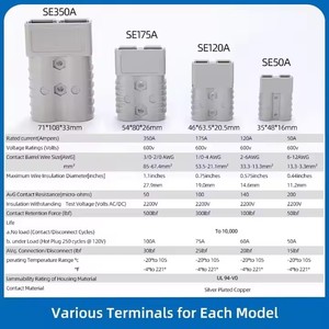 <span class=keywords><strong>HT</strong></span>-175A 600V Prise de véhicule électrique de deuxième génération avec capuchon de protection Saint-Endi, pour batterie de chariot élévateur, prise en laiton à 2 broches, type <span class=keywords><strong>BNC</strong></span>, ABS - Product Image 3