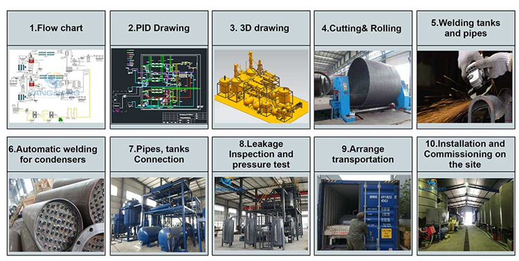 Producers Making Used Waste Black Dirty Engine Motor Oil To New Group 2 Base Oil vaduum distillation machine With PLC control system