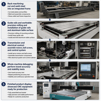 Machine de gravure CNC à double portique pour pierre, granit, marbre, équipement de fraisage et de perçage 3D pour relief sur pierre et pierres tombales
