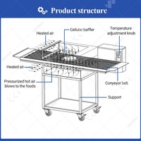 Harga Oven Konveyor Gas Komersial 20 Inci, Panas Tinggi, 18 Forno De Esteira Transportador Dual Horno Electrico Para Pizza