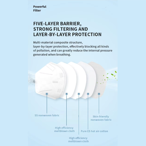 หน้ากาก Kn95ใยสังเคราะห์สำหรับเด็กแบบใช้แล้วทิ้งงานตามสั่ง - Product Image 2