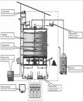 Nouveau réservoir de fermentation aérobie intelligent 100% neuf, convertisseur de déchets organiques, moteur pour fumier d'élevage, équipement de fertilisation organique à haute teneur en matières organiques