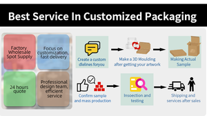 Hộp Quà Tặng Ngày Baklava Sang Trọng Tùy Chỉnh Hộp Giấy Hạt Quả Hạch Trái Cây Khô Đóng Gói Bánh Quy - Product Image 5