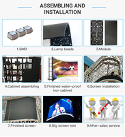 Approvisionnement d'usine Haute fréquence De Rafraîchissement Vidéo Mur P3.91 Rvb A Mené Le Module D'affichage Activé Par la Voix Haute Résolution A Mené Le Module D'affichage