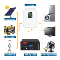 Seguridad 100Ah 200Ah 300Ah Batería de iones de litio de montaje en rack 12V 24V 48V 300Ah LiFePO4 Sistema de almacenamiento solar