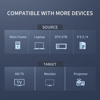 Kabel HDMI Jasoz Berkualitas Tinggi 4K 60Hz 0.5m 1m 1.5m 2m 3m 5m 10m 20m Berlapis Emas PVC Dual Ferrite untuk TV Proyektor Home Theater