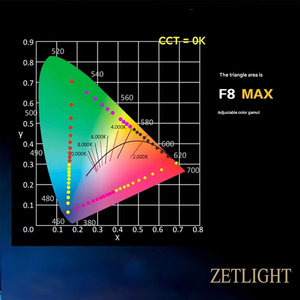 Lámpara LED Inteligente para Acuario de Agua Dulce ZETLIGHT UFO F8 Max 96W WRGB, Bluetooth, Modos de Amanecer y Atardecer, para Peceras - Product Image 4