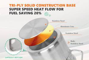 Ollas de Cocina de Acero Inoxidable Comerciales Duraderas de Diseño Clásico de 15-100 cm, Aptas para Gas e Inducción, en Oferta - Product Image 4