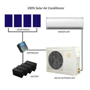 Aire Acondicionado Solar de 26GW 1HP 0.75TON 9000btu 100% DC48V, Aire Acondicionado Alimentado por Energía Solar con Paneles Solares y Batería para el Hogar - Product Image 3