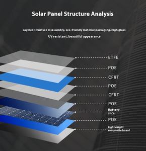 430W portatile flessibile pannello solare adesivo pieghevole a <span class=keywords><strong>Film</strong></span> sottile modulo PV per campeggio all'aperto escursionismo zaino di potere comodo - Product Image 3