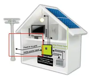 लिथियम बैटरी के साथ घर के लिए 10kw संकर सौर प्रणाली