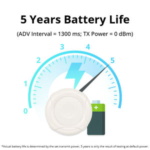 جهاز بث المعلومات اللاسلكي القابل للبرمجة m طويل المدى BLE iBeacon مجسات دفع لحل <span class=keywords><strong>IoT</strong></span> - Product Image 2