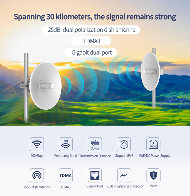 TiNCAM 25dBi 900Mbps 30km Point to Point WiFi 5.8G CPE 128 Users Outdoor AP 48V PoE Power Supply Waterproof IP65 Wireless Bridge