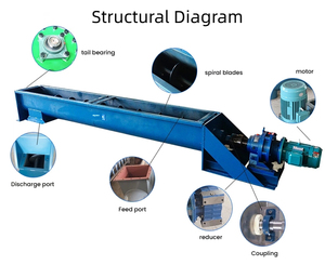 Petit convoyeur à vis à tarière verticale en forme de U pour granulés de copeaux de bois de ciment et vitesse de grain réglable pour l'<span class=keywords><strong>utilisation</strong></span> en usine - Product Image 5