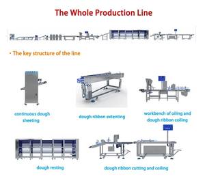 Máquina para Hacer Tortillas, Roti y Chapati Totalmente Automática con Motor de Acero Inoxidable de Alta Capacidad - Product Image 2