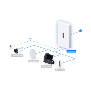 Ubiquiti UDW Dream Wall 10G Cloud Gateway Router, WiFi 6 AP, NVR, PoE++ Switch, UBNT Ubiquiti UDW Dream Wall W1287 - Product Image 1