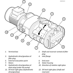 ปั๊มสุญญากาศอุตสาหกรรม Edwards EH250 A30106934 กำลังไฟ 2800 วัตต์ สำหรับงานแก๊ส ทำจากสแตนเลส - Product Image 2