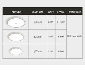 Đèn Led Dạng Bảng Tròn Đèn Trần Led <span class=keywords><strong>6W</strong></span> 12W 18W 24W Đèn Bảng Gắn Bề Mặt Cảm Biến Chuyển Động - Product Image 6