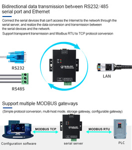 Huaqingjun Serveur Série RS485 <span class=keywords><strong>232</strong></span> vers Ethernet 1 Canal UDP DNS HTTP MQTT Modbus RTU vers Modbus TCP Convertisseur Série pour IoT - Product Image 5