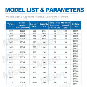 Misen מותאם אישית 12v 18v 24v 36v 48v 7.8ah 10ah 20ah 20ah e קורקינטים אופניים קטנועים - Product Image 3