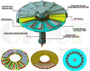 Générateur à aimants permanents sans noyau 10 kW 100 tr/min pour éolienne à axe vertical à faible couple de démarrage - Product Image 2