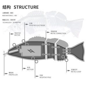 <span class=keywords><strong>Horizon</strong></span> – Leurre de pêche à 4 articulations, appât électrique pour poisson, 5 pouces, <span class=keywords><strong>1</strong></span>.8oz - Product Image 4