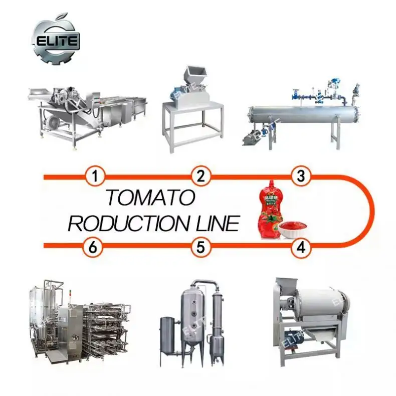 Nieuwe Stijl Chilisaus Maken Machine Industriële China Perzik Cactusvijg Jam Maken Machine Beste Prijs Fruit Jam Maken Machine