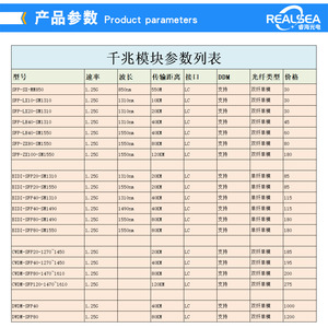 โมดูลออปติคัลเอสเอฟพี 1.25G โหมดเดี่ยว ดูอัล แอลซี 10 กม. สำหรับตัวรับส่งสัญญาณไฟเบอร์กิกะบิตเอช 3 ซี - Product Image 3