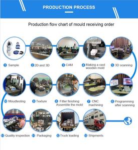 Minlurun giày tạo bọt tiêm khuôn Maker <span class=keywords><strong>PVC</strong></span> Dip Pet Giày khuôn mẫu cho con chó con khởi động chết - Product Image 6