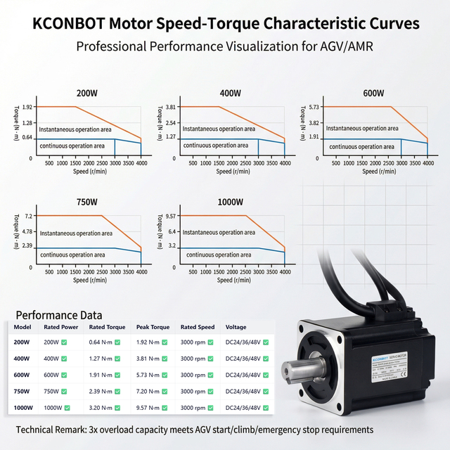 agv Motor 48V 200W 400W 600W 750W 1000W Servo Motor 400w with Encoder for Mobile Robot AGV Warehouse agv Kit