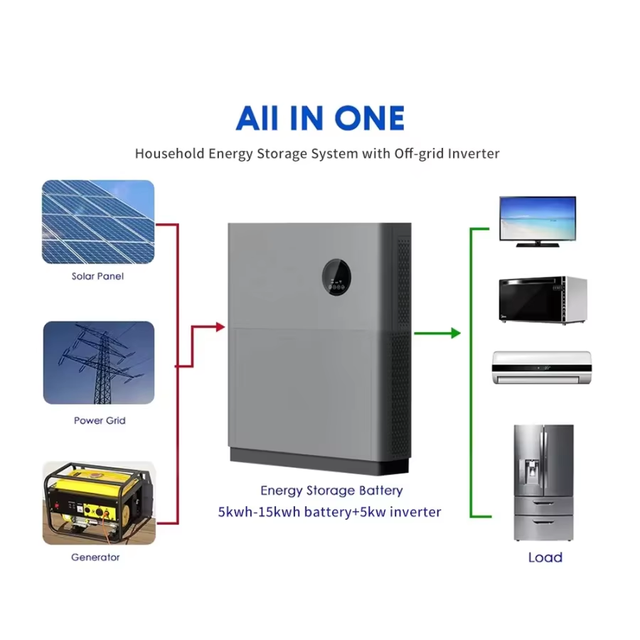 Eco Power Solution All in One Solar Energy Unit 5KW 10KWH Storage Machine for Residential Solar System