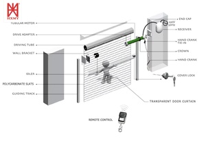 Porte enroulable commerciale en <span class=keywords><strong>polycarbonate</strong></span>, volet automatique en cristal, porte de garage transparente <span class=keywords><strong>pour</strong></span> fabricant commercial - Product Image 4