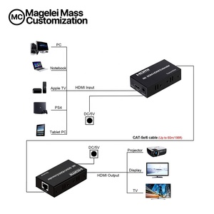 Transmisor y Receptor <span class=keywords><strong>HDMI</strong></span> de 60 m sobre IP RJ45 <span class=keywords><strong>Ethernet</strong></span> Cat5e Cat6 LAN Full HD <span class=keywords><strong>4k</strong></span> Extensor <span class=keywords><strong>HDMI</strong></span> de 60 m - Product Image 3