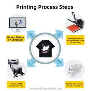 3ALPS XP600 Machine d'impression de t-shirts à double tête Nouvelle garantie d'un an Imprimante A3 à <span class=keywords><strong>jet</strong></span> d'encre flexible et film 300mm DTF Tipografo - Product Image 2